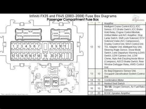 2009 infiniti fx35 junction fuse box location|Infiniti fx35 circuit breaker diagram.